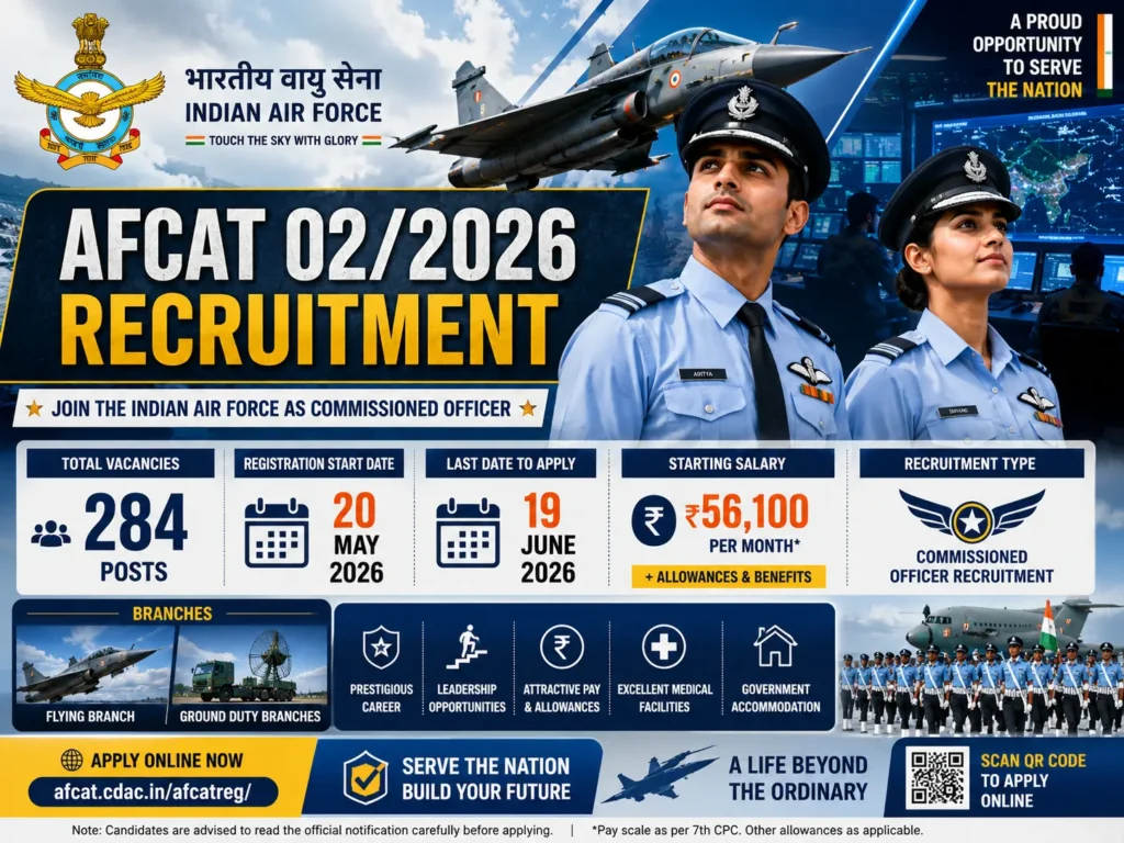 Indian Air Force Recruitment AFCAT 02/2026 – 284 Posts Apply Online for Commissioned Officer
