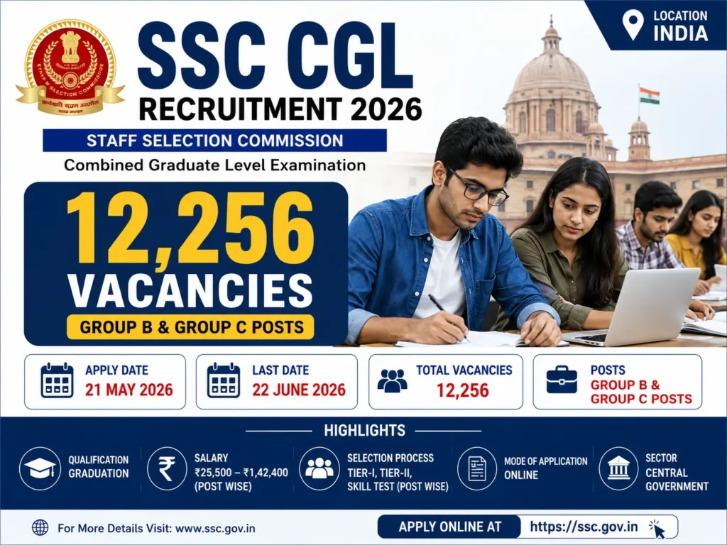 SSC CGL Recruitment 2026 notification for 12256 Group B and Group C posts in India